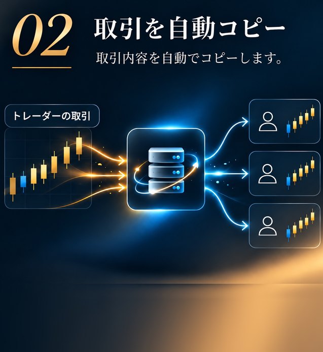 02 取引を自動コピー：取引内容を自動でコピーします。