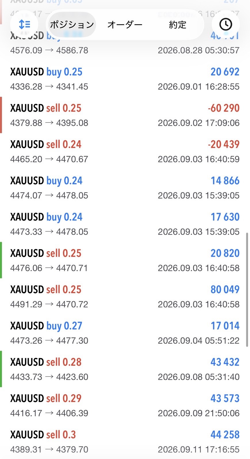 GOLD（XAUUSD）の実取引履歴